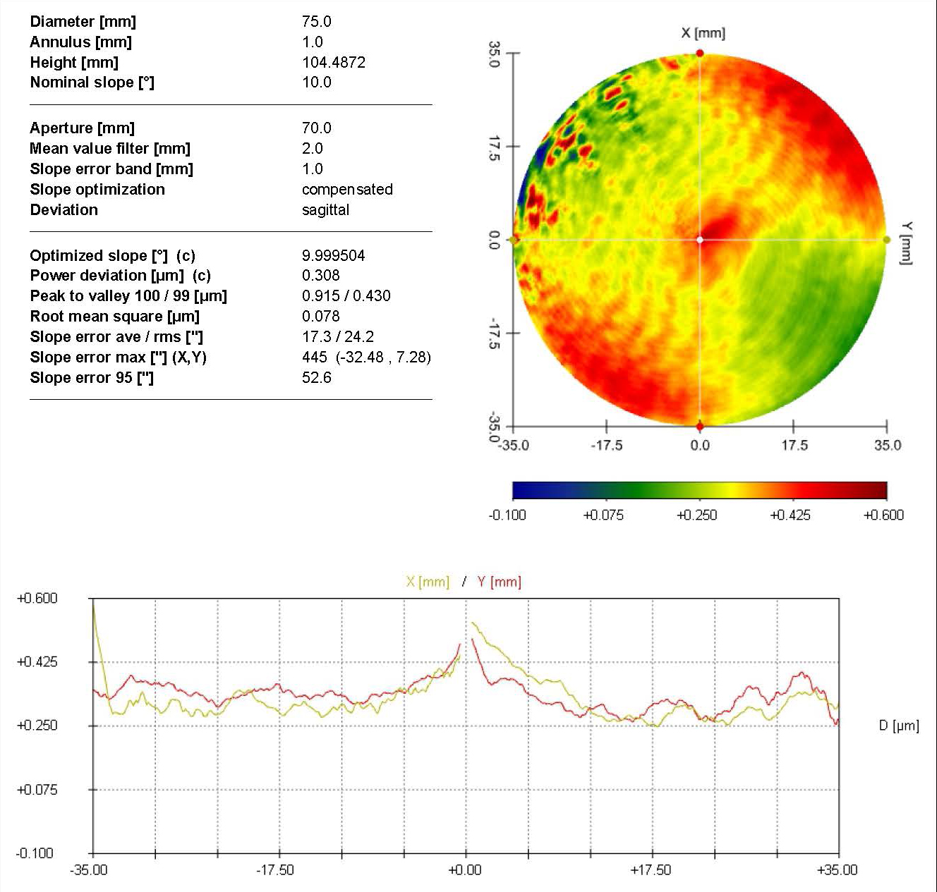 如何測(cè)量錐形透鏡的表面精度？