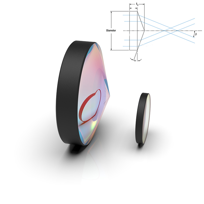 錐形透鏡 錐形透鏡